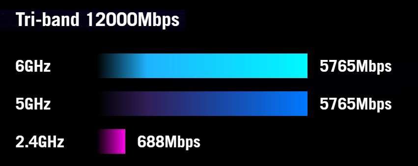 ASUS ROG Strix GS-BE12000 WiFi 7 Tri-band Router