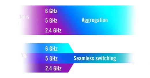 ASUS ROG Strix GS-BE12000 WiFi 7 Tri-band Router