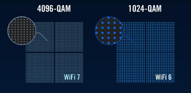 ASUS ROG Strix GS-BE12000 WiFi 7 Tri-band Router