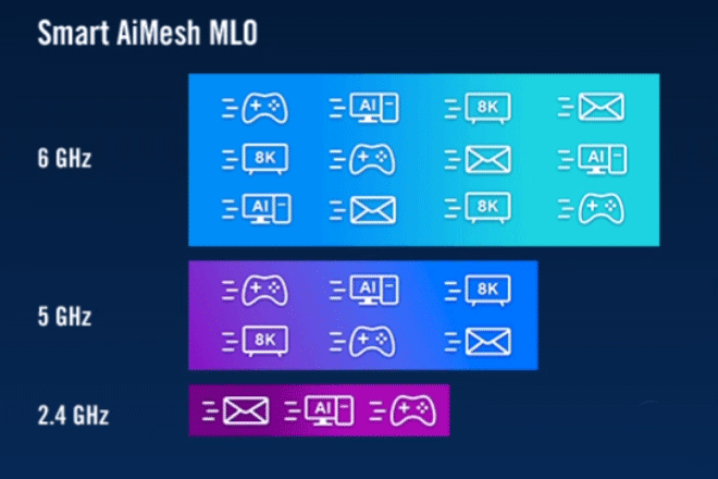 ASUS ROG Strix GS-BE12000 WiFi 7 Tri-band Router