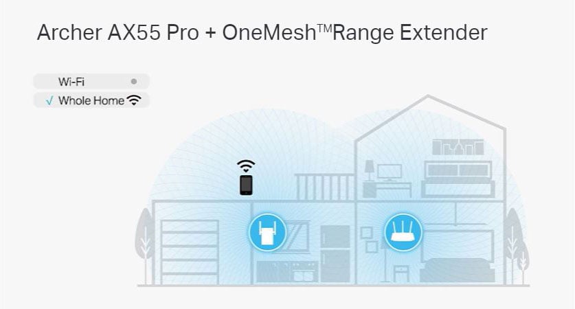 Archer AX55 Pro Wi-Fi 6 Router