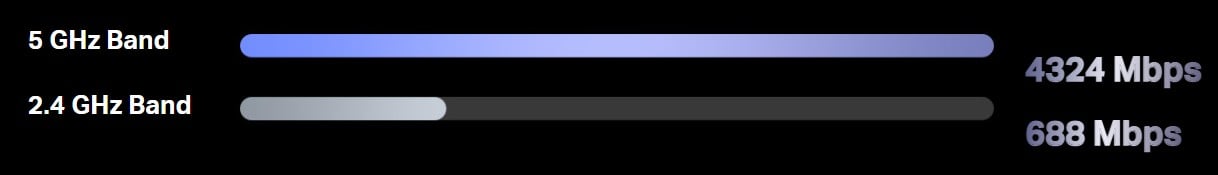 TP-Link Archer BE260 BE5000 Dual-Band Wi-Fi 7 Router