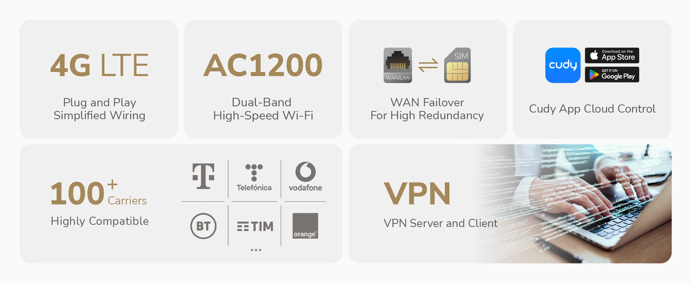 Cudy 4G AC1200 Wi-Fi Router LT500