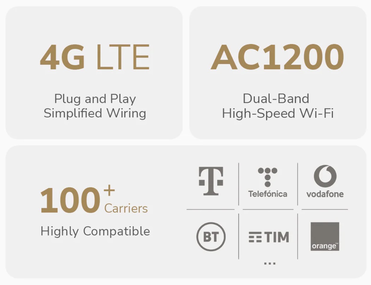 Cudy 4G AC1200 Wi-Fi Router LT500