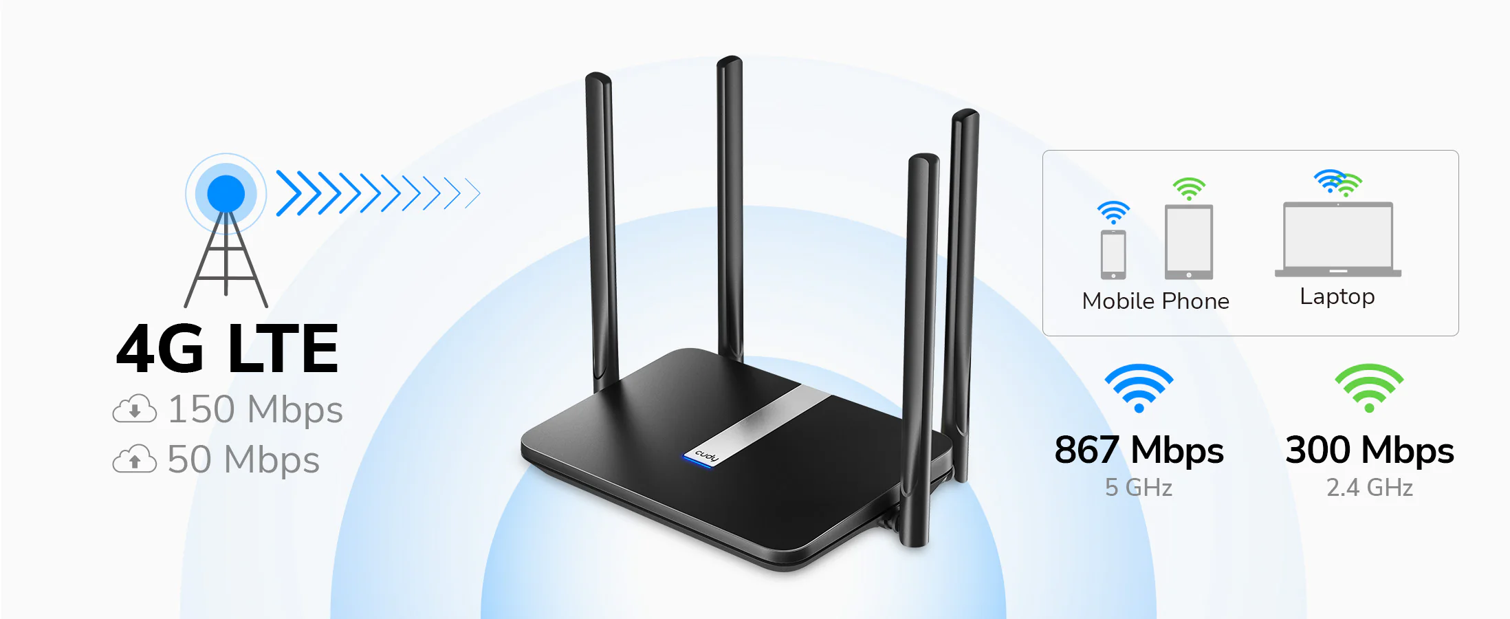 Cudy 4G AC1200 Wi-Fi Router LT500