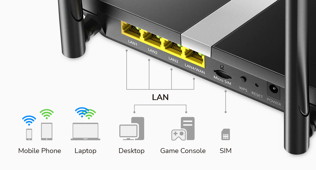 Cudy 4G AC1200 Wi-Fi Router LT500