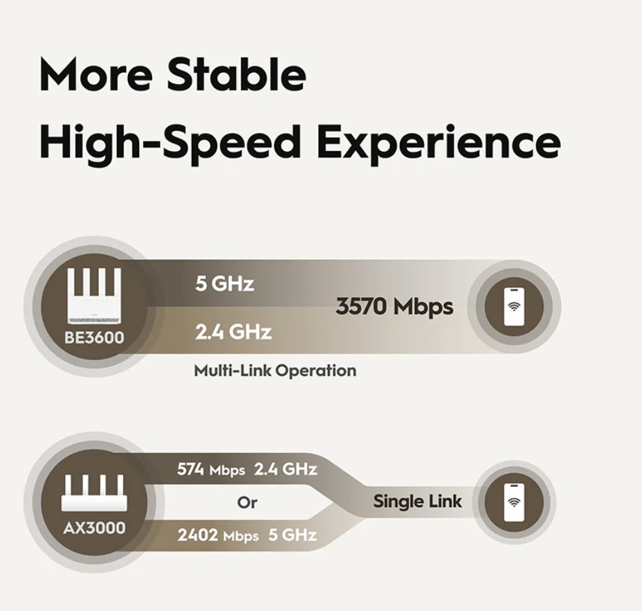 Cudy WR3600E BE3600 Gigabit Wi-Fi 7 Router