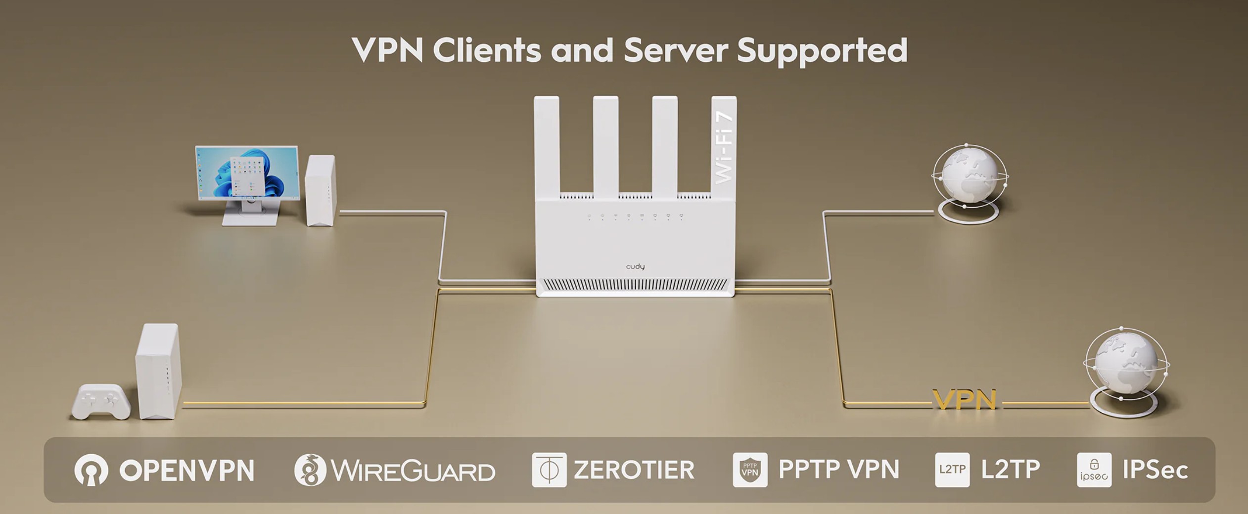 Cudy WR3600E BE3600 Gigabit Wi-Fi 7 Router