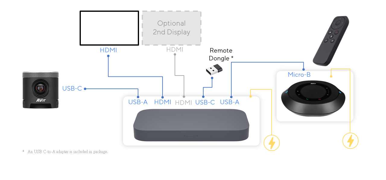 Asus Google Meet Standalone Compute Unit