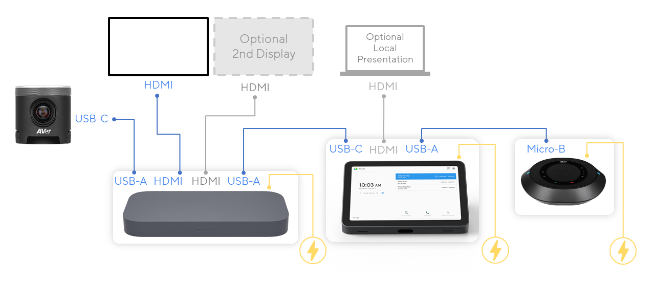Asus Google Meet Standalone Compute Unit