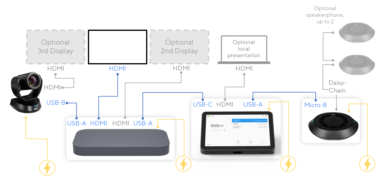 Asus Google Meet Standalone Compute Unit