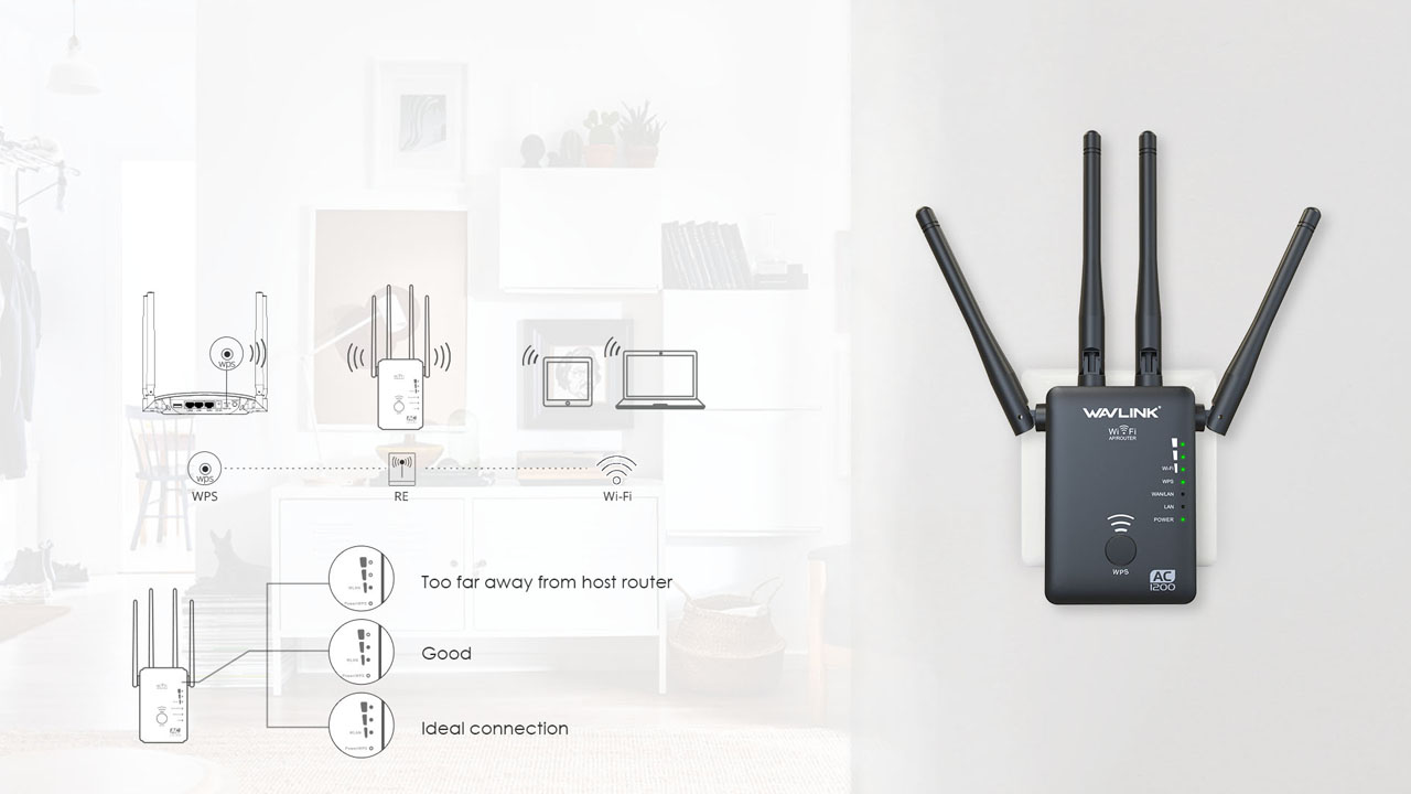 AERIAL D4Q WL-WN576G3 AC1200 Dual-band Wi-Fi Range Extender with