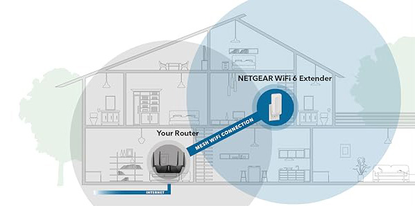 Netgear AX3000 4-Stream Dual-Band WiFi 6 Mesh Extender