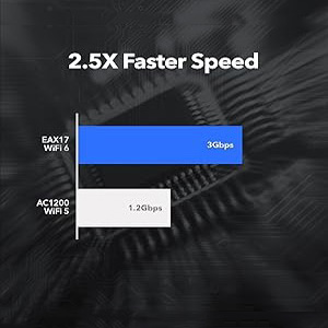 Netgear AX3000 4-Stream Dual-Band WiFi 6 Mesh Extender