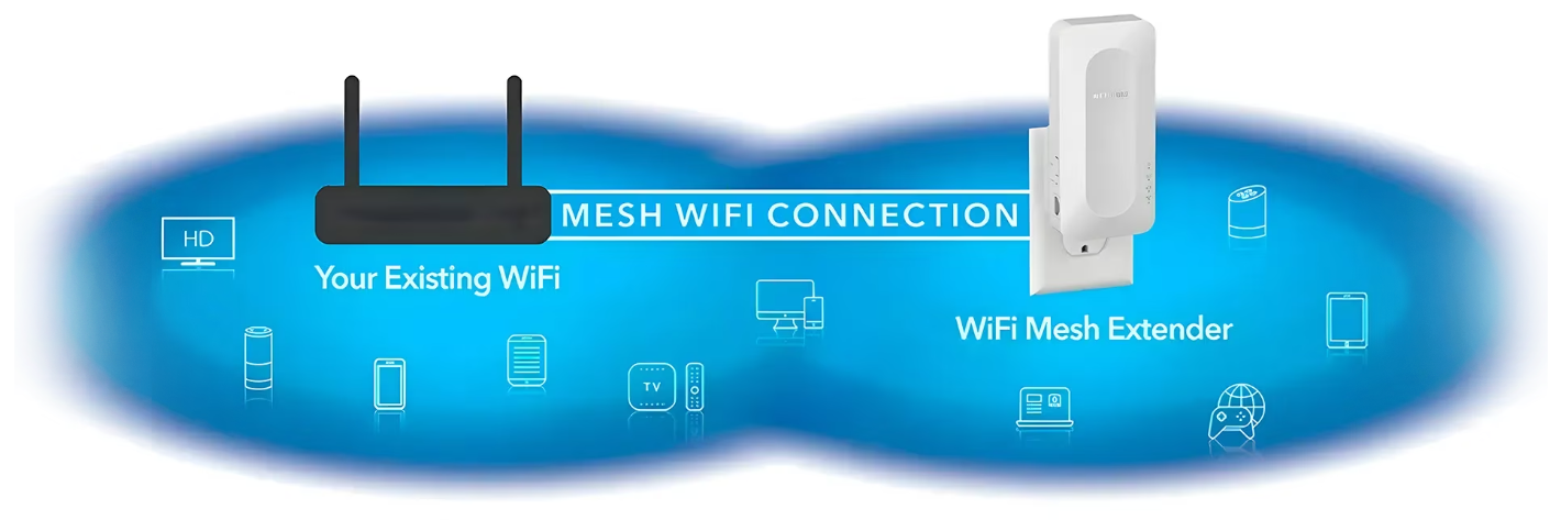 Netgear AX3000 4-Stream Dual-Band WiFi 6 Mesh Extender