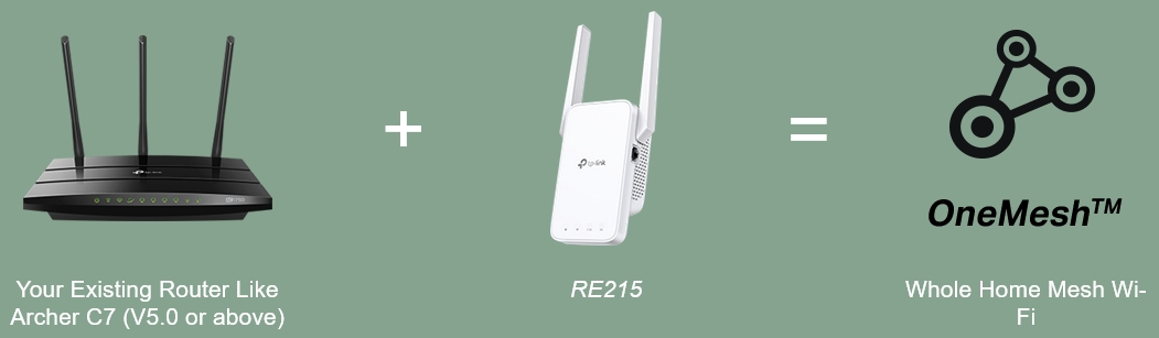 RE215, Répéteur WiFi Mesh AC750