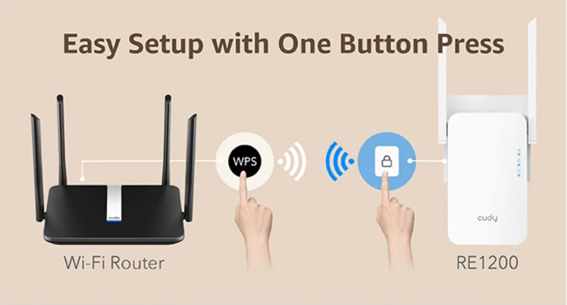 Cudy AC1200 Mesh Wi-Fi Range Extender RE1200