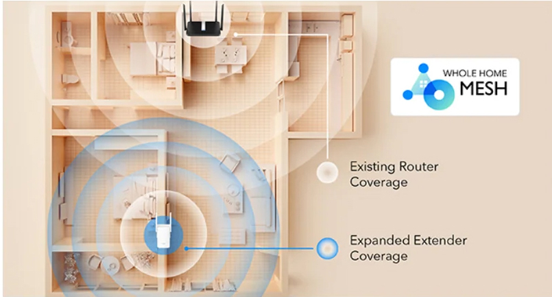Cudy AC1200 Mesh Wi-Fi Range Extender RE1200