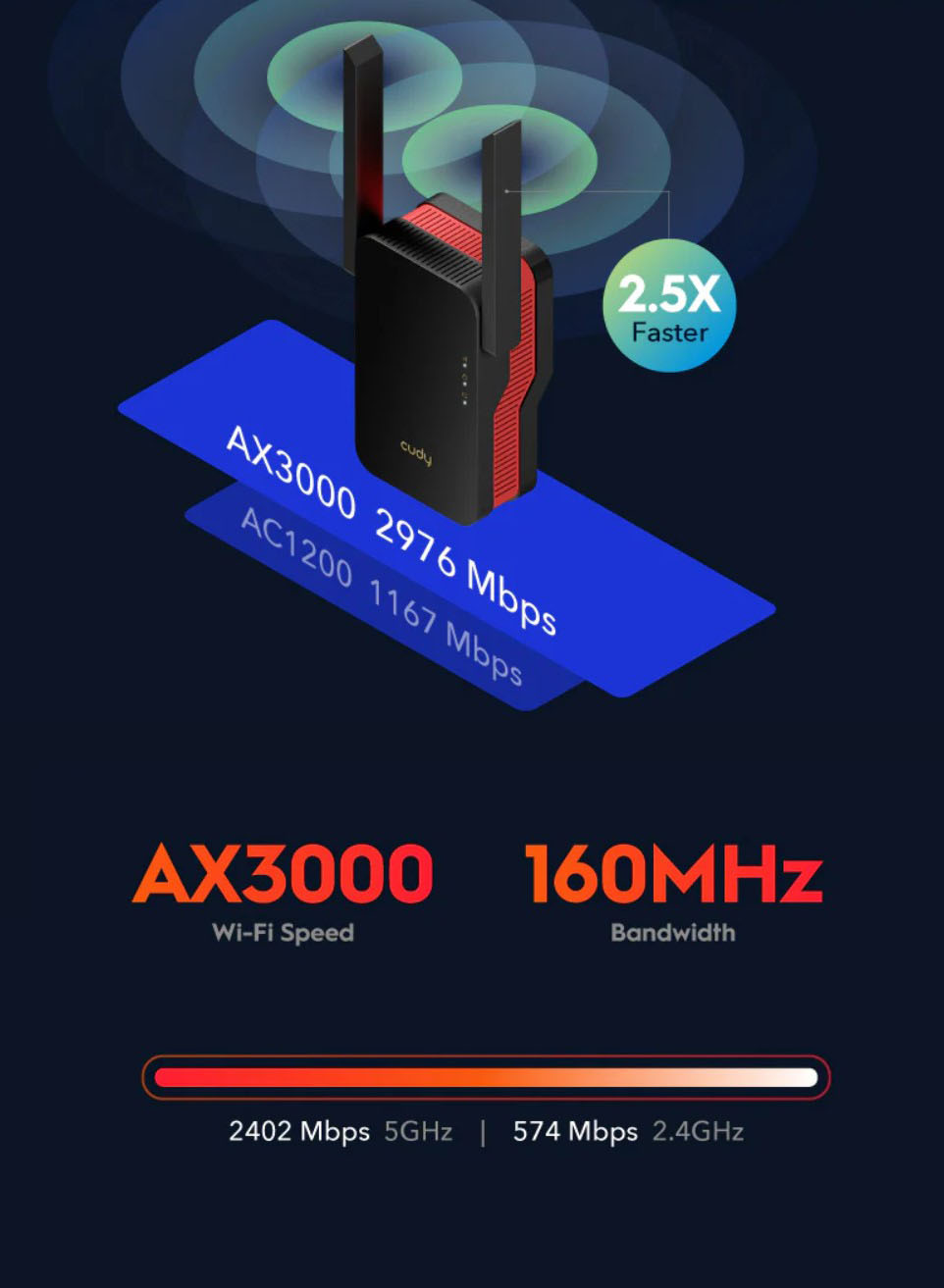 Cudy AX3000 Mesh Wi-Fi 6 Range Extender RE3000
