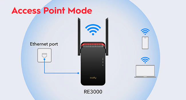 Cudy AX3000 Mesh Wi-Fi 6 Range Extender RE3000