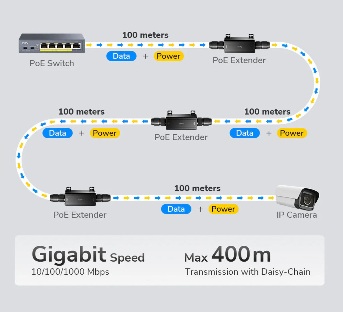 Cudy Outdoor Gigabit PoE Extender POE15