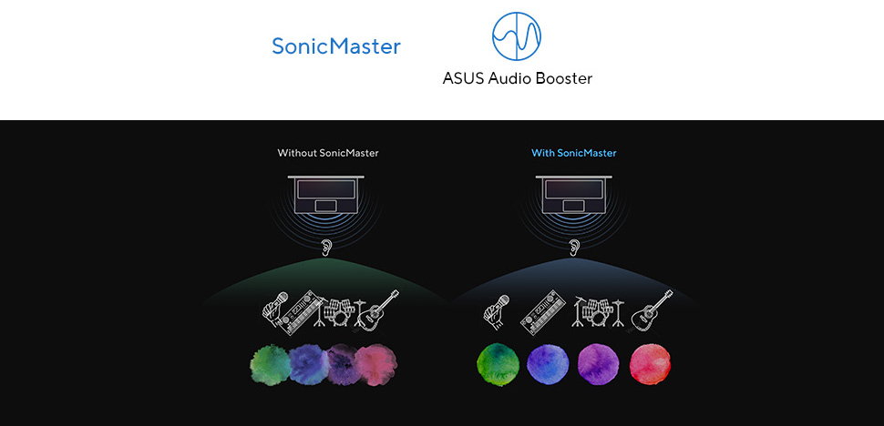 ASUS Vivobook 15 Laptop