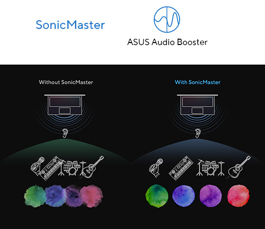 ASUS Vivobook 15 Laptop