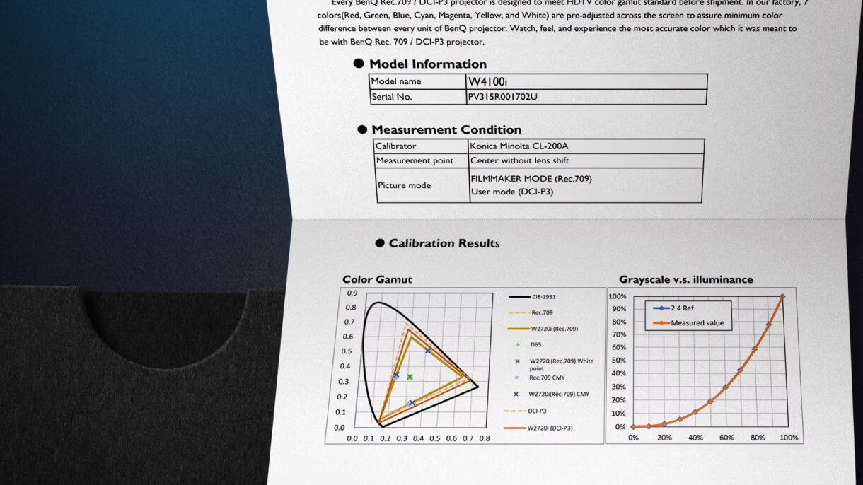 BenQ W4100i 4K HDR Smart Home Cinema Theater DLP Projector