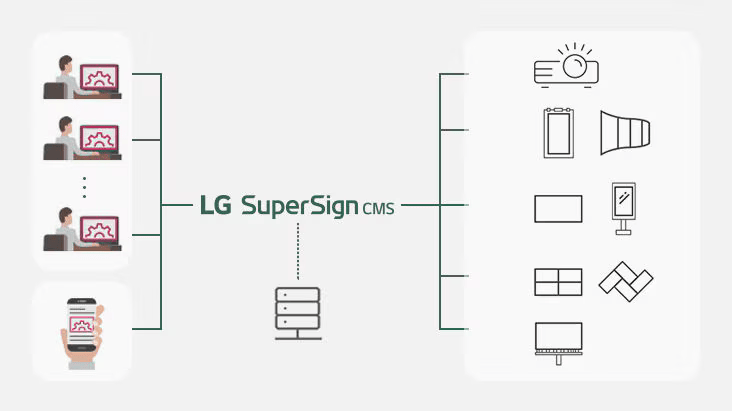 LG ProBeam Projector