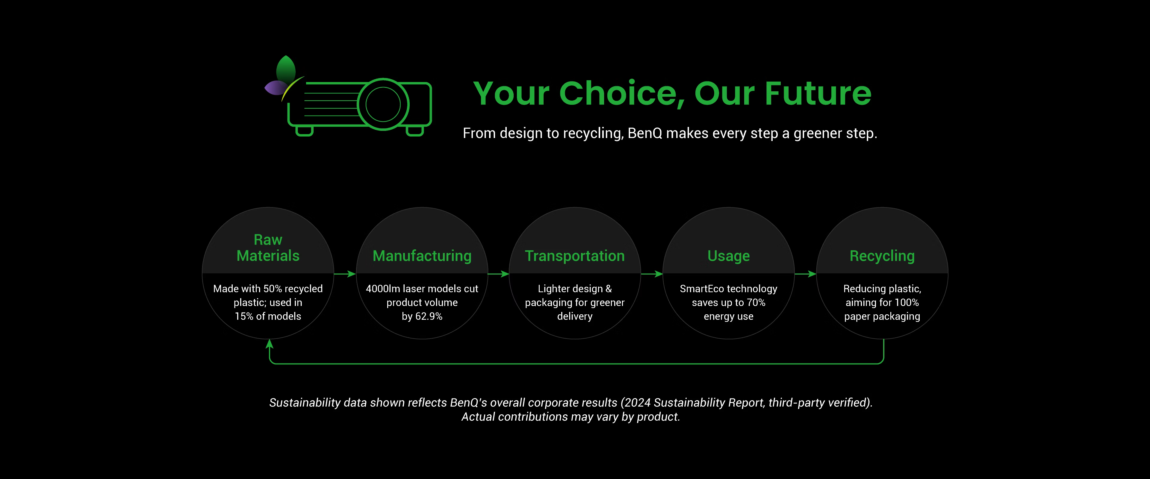 BenQ GP500 Refurbished 4K HDR LED Smart Home Theater Projector