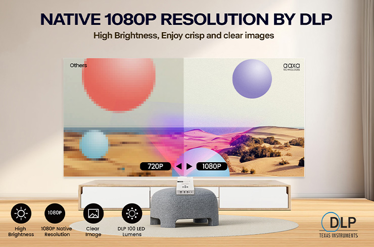 AAXA LED PICO+ MAX Projector