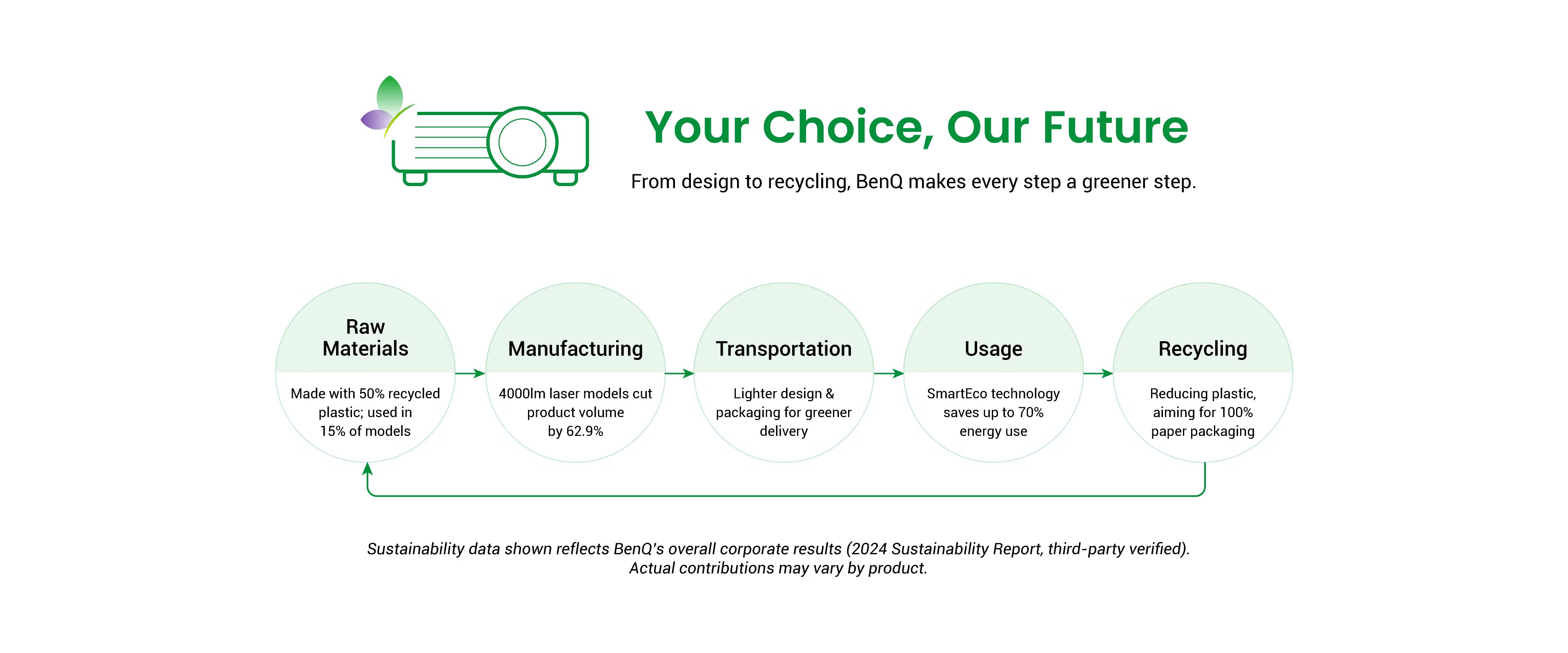 BenQ GV32 DLP 1080p 500lm BenQ Ceiling Projector