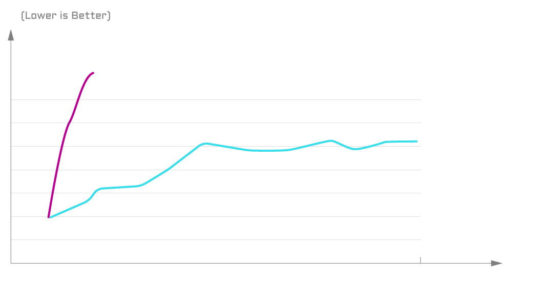 AORUS Gen5 12000 SSD 2TB