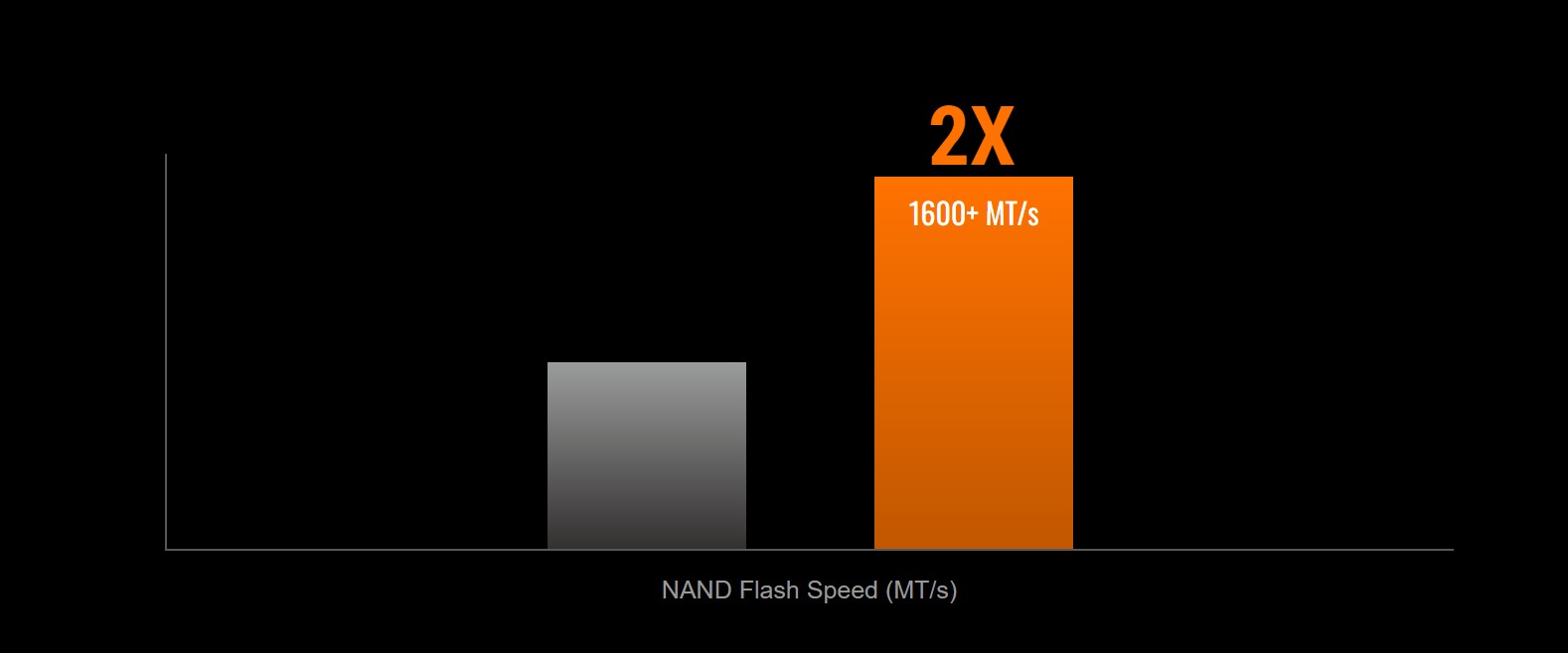 GIGABYTE AORUS Gen4 7300 SSD