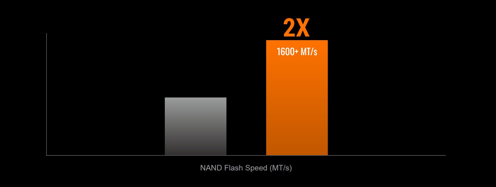 GIGABYTE AORUS Gen4 7300 SSD