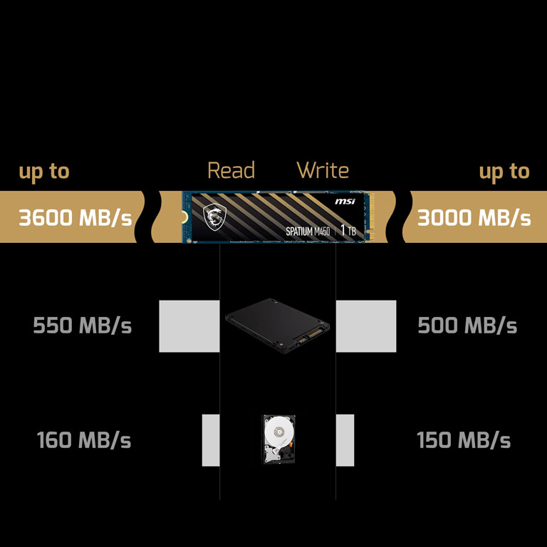 MSI Spatium M480 SSD 1To M.2 NVMe Gen4 