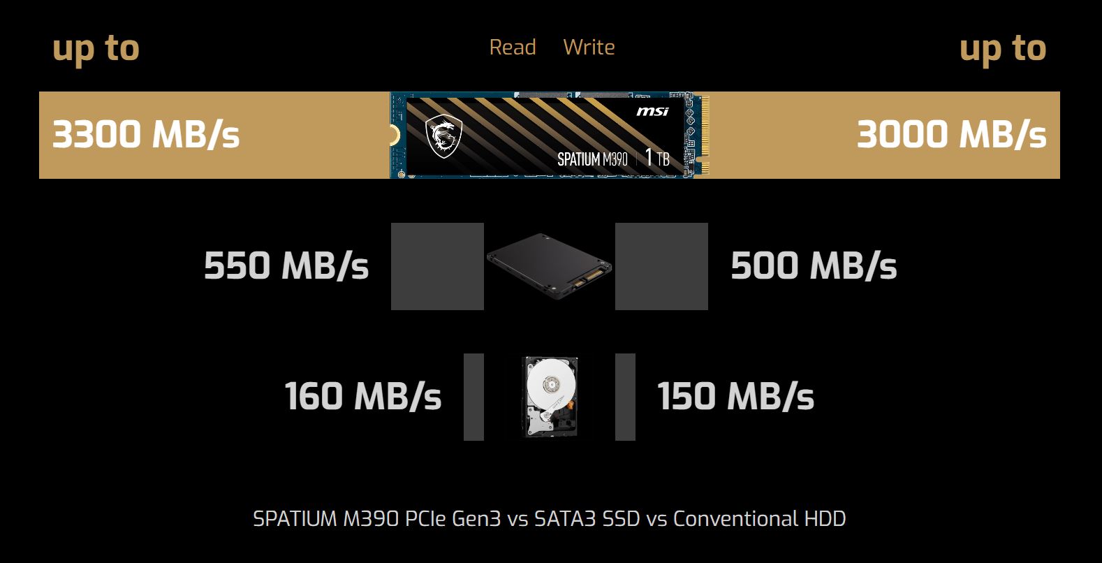 MSI M461 M.2 2280 Internal Solid State Drive