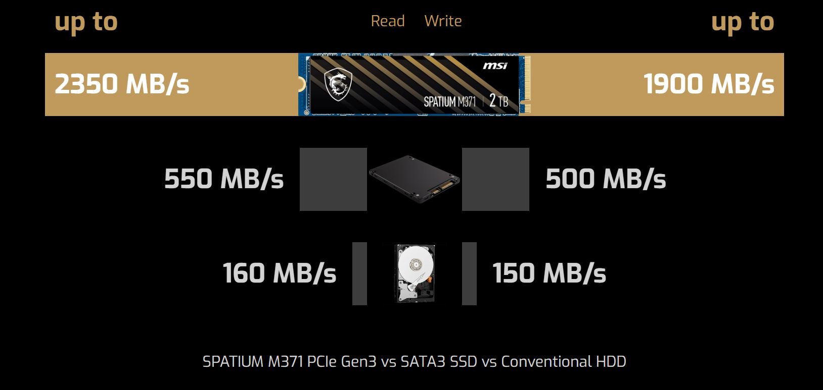 MSI M461 M.2 2280 Internal Solid State Drive