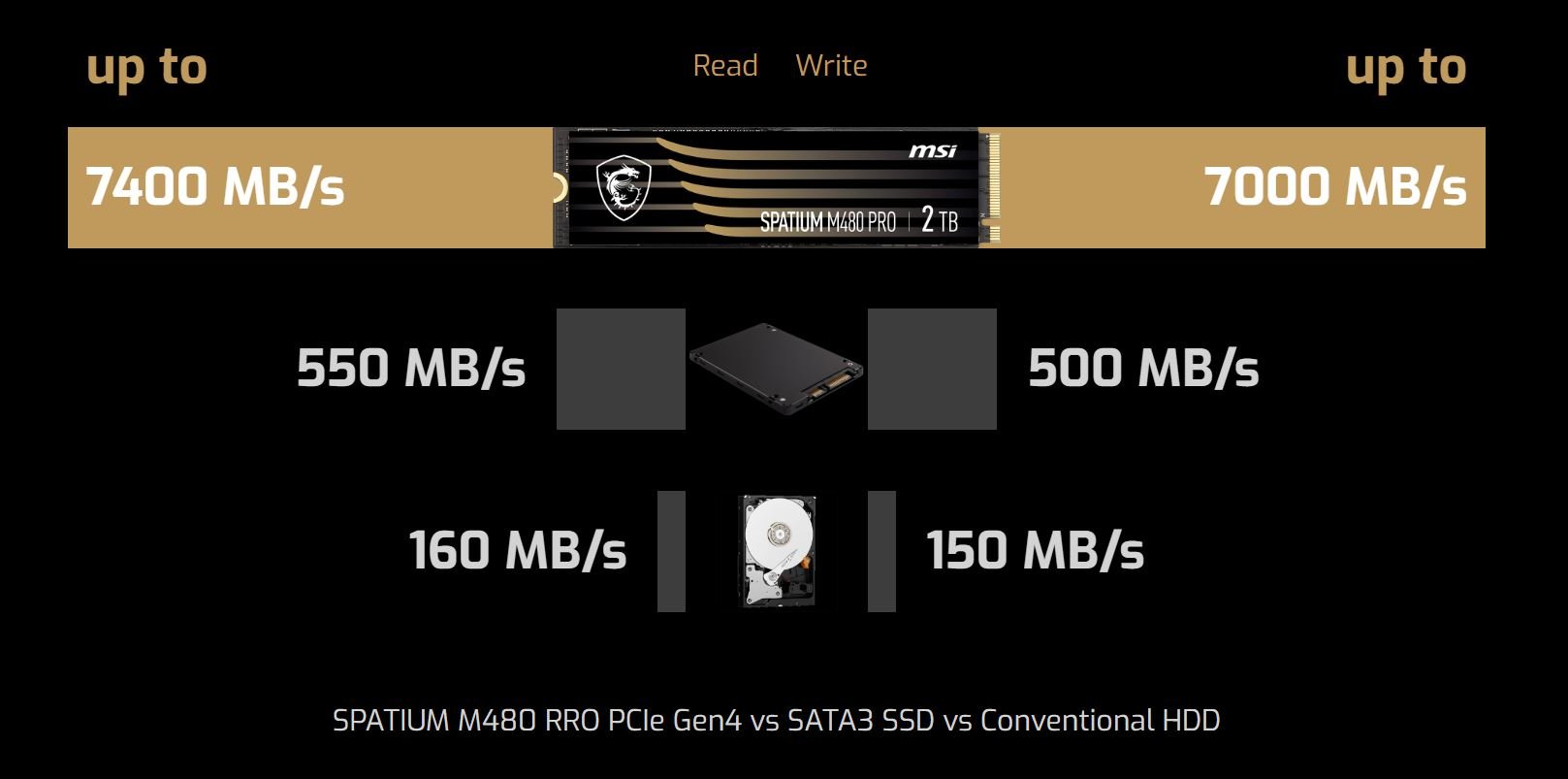 MSI M461 M.2 2280 Internal Solid State Drive