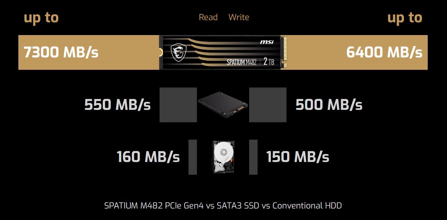 MSI M461 M.2 2280 Internal Solid State Drive