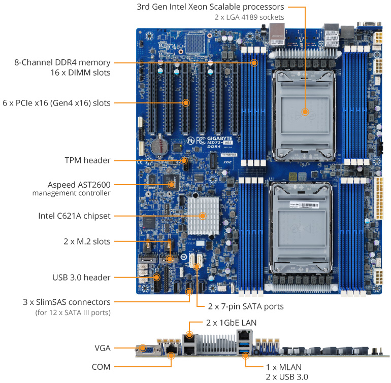 GIGABYTE MD72-HB3 Extended ATX Server Motherboard