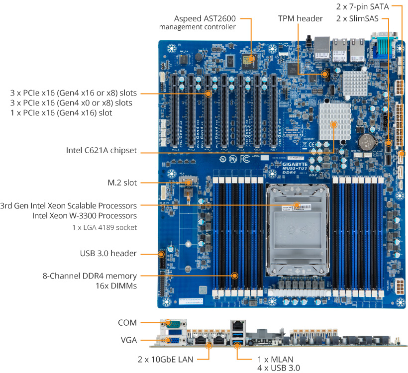 GIGABYTE MU92-TU1 Extended ATX Server Motherboard