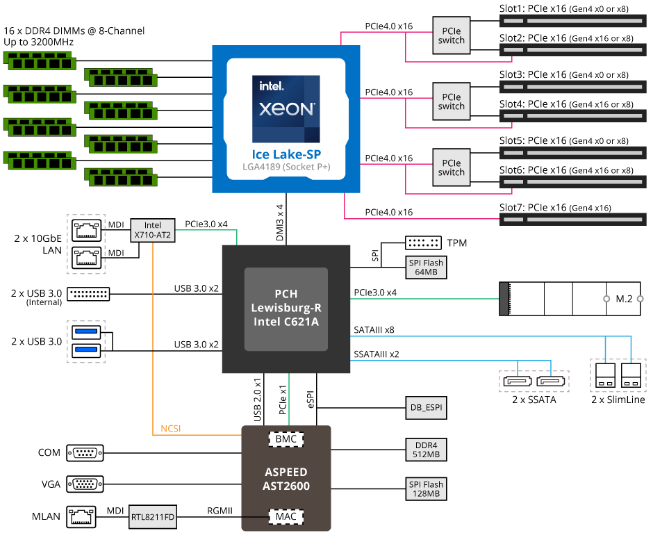 GIGABYTE MU92-TU1 Extended ATX Server Motherboard
