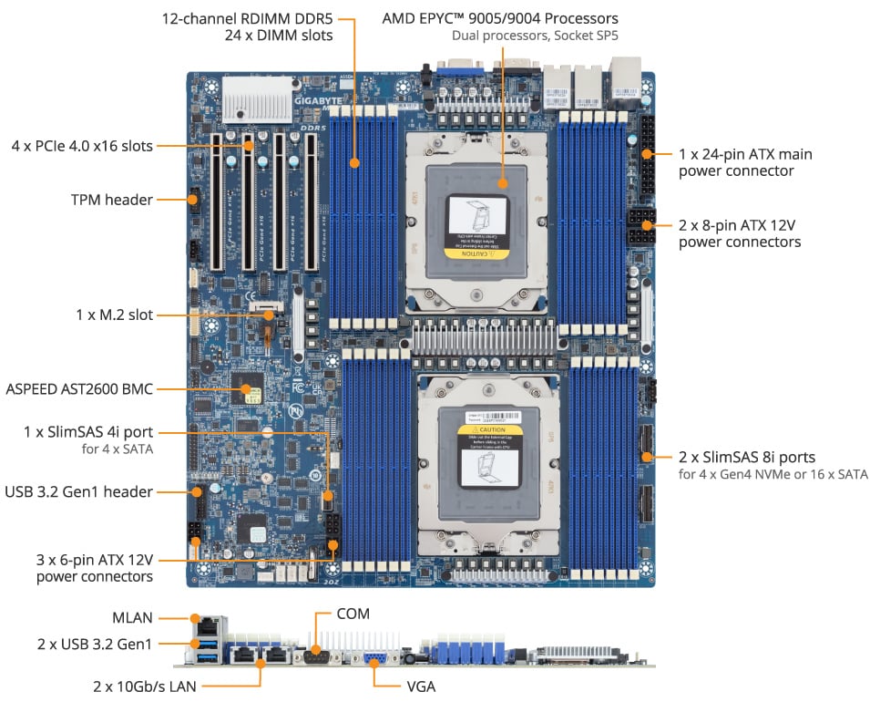 GIGABYTE MZ73-LM1 Motherboard 