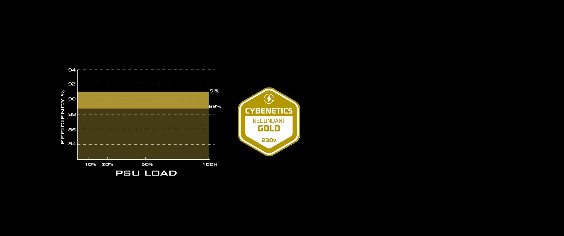 SilverStone GM1000-2UG-V2 20+4Pin 1000W Redundant Server Power Supply