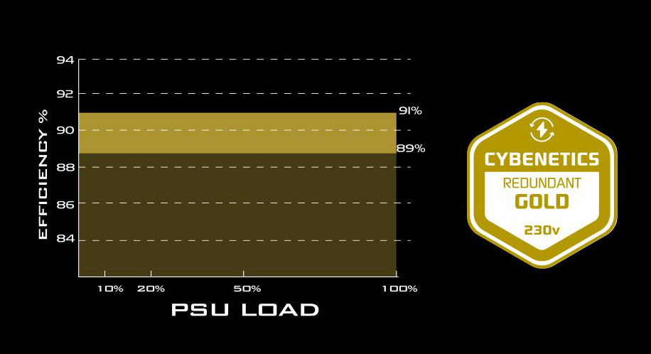 SilverStone GM1000-2UG-V2 20+4Pin 1000W Redundant Server Power Supply
