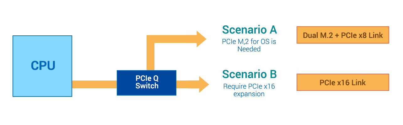 ASUS RS700A-E11-RS12U-WOCPU044Z 1U Rackmount Server Barebone