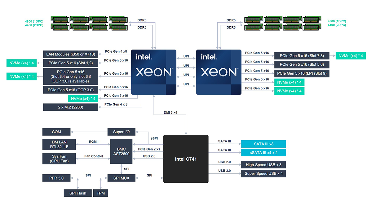 ASUS RS720-E11-RS24U-20WGP10G 2U Rackmount Server Barebone