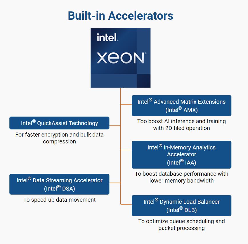 ASUS RS720-E11-RS24U-20WGP10G 2U Rackmount Server Barebone