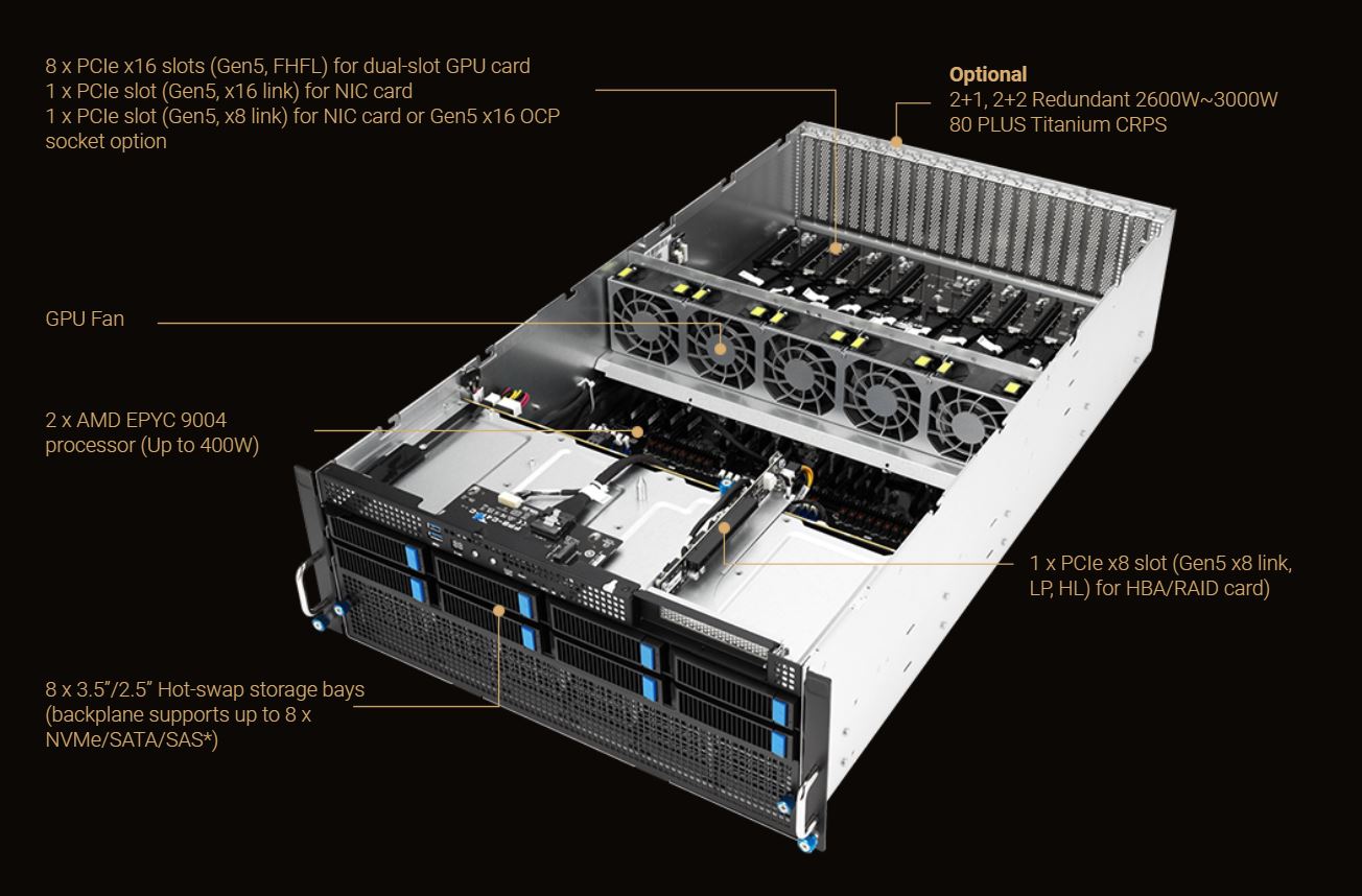 ASUS ESC8000A-E12-26W10G 4U Rackmount Server Barebone